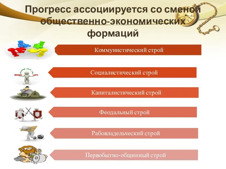 Прогресс ассоциируется со сменой общественно-экономических формаций