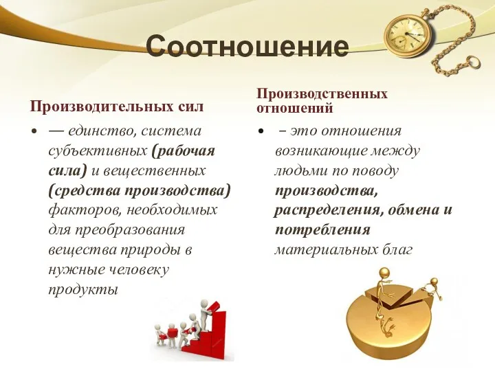 Соотношение Производительных сил — единство, система субъективных (рабочая сила) и вещественных (средства производства)