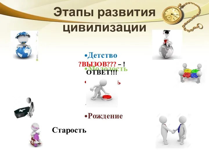 Этапы развития цивилизации Детство Молодость Зрелость Закат Рождение Старость ?ВЫЗОВ??? – !ОТВЕТ!!!