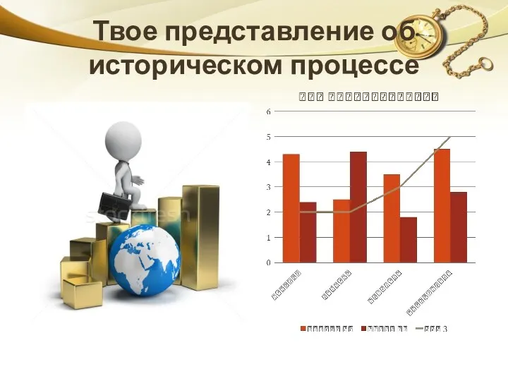 Твое представление об историческом процессе