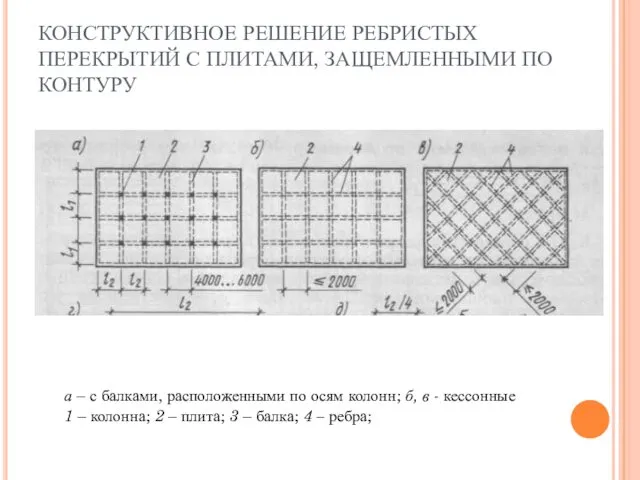 КОНСТРУКТИВНОЕ РЕШЕНИЕ РЕБРИСТЫХ ПЕРЕКРЫТИЙ С ПЛИТАМИ, ЗАЩЕМЛЕННЫМИ ПО КОНТУРУ а