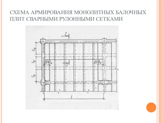 СХЕМА АРМИРОВАНИЯ МОНОЛИТНЫХ БАЛОЧНЫХ ПЛИТ СВАРНЫМИ РУЛОННЫМИ СЕТКАМИ