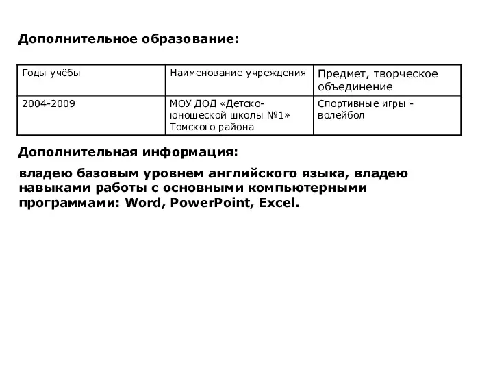 Дополнительное образование: Дополнительная информация: владею базовым уровнем английского языка, владею