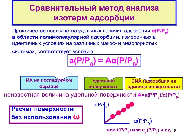 Сравнительный метод анализа изотерм адсорбции Практическое постоянство удельных величин адсорбции