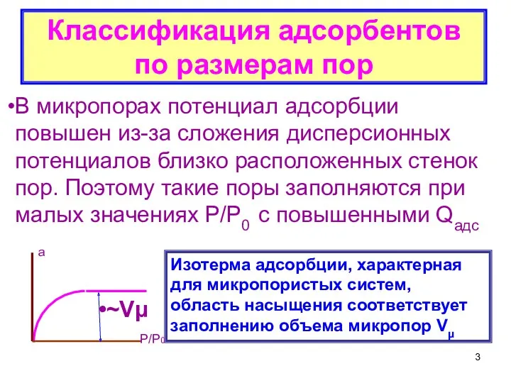 В микропорах потенциал адсорбции повышен из-за сложения дисперсионных потенциалов близко