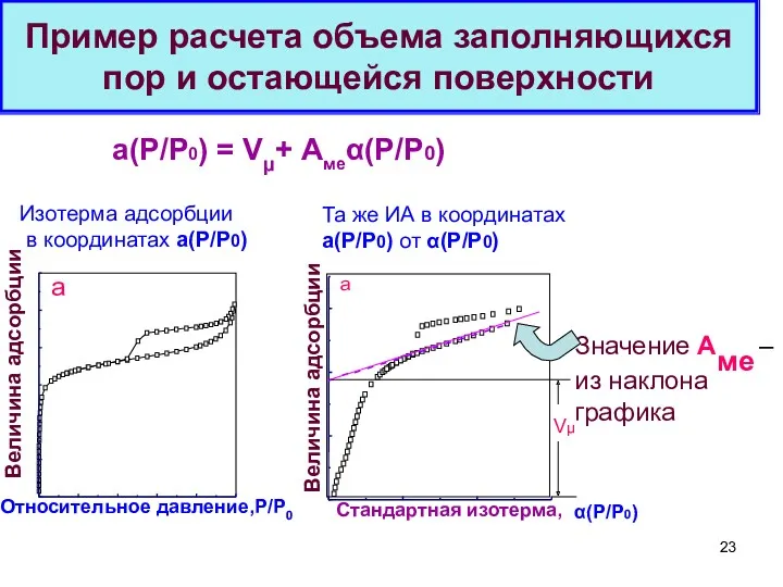 Пример расчета объема заполняющихся пор и остающейся поверхности