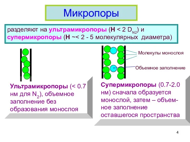 Микропоры