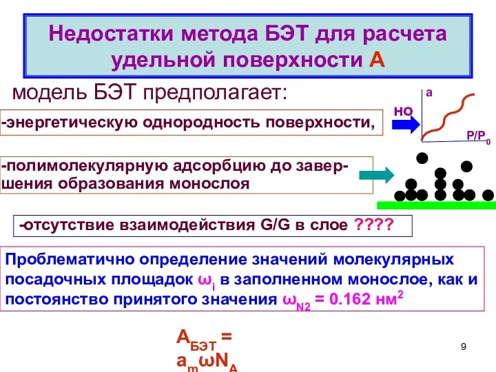 Недостатки метода БЭТ для расчета удельной поверхности А Проблематично определение