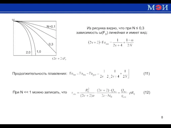 Из рисунка видно, что при N ≤ 0,3 зависимость ω(F0)