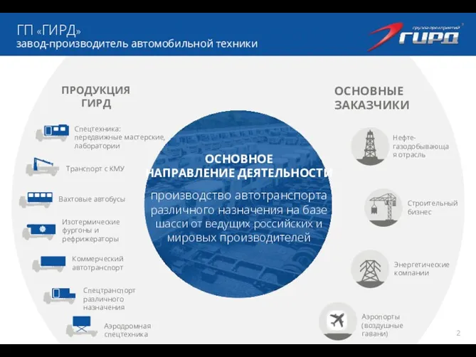 ГП «ГИРД» завод-производитель автомобильной техники ПРОДУКЦИЯ ГИРД ОСНОВНЫЕ ЗАКАЗЧИКИ