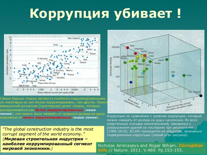 Коррупция убивает ! “Тhе global construction industry is the most