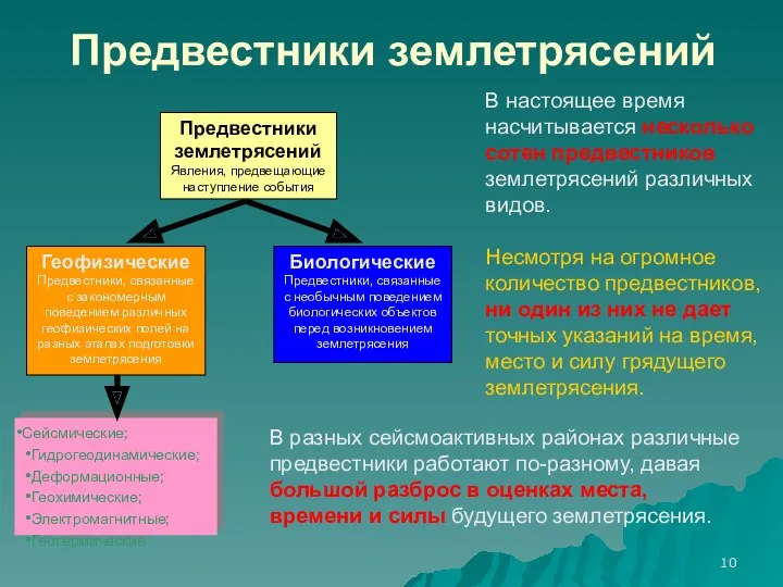 Предвестники землетрясений В настоящее время насчитывается несколько сотен предвестников землетрясений