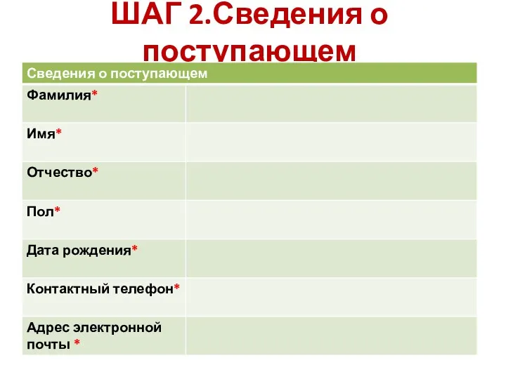 ШАГ 2.Сведения о поступающем