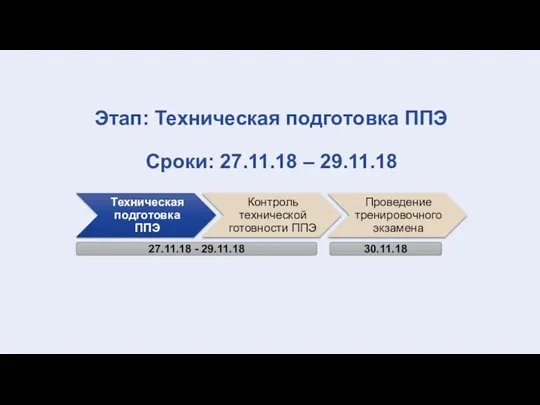 Этап: Техническая подготовка ППЭ 27.11.18 - 29.11.18 30.11.18 Сроки: 27.11.18 – 29.11.18