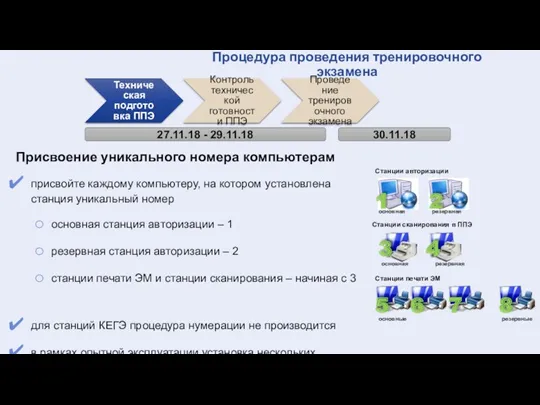 Техническая подготовка ППЭ Контроль технической готовности ППЭ Проведение тренировочного экзамена