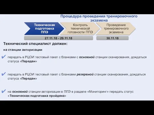 27.11.18 - 29.11.18 30.11.18 Процедура проведения тренировочного экзамена Технический специалист