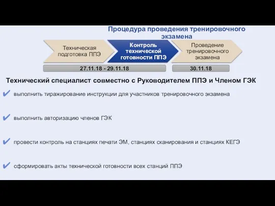 27.11.18 - 29.11.18 30.11.18 Процедура проведения тренировочного экзамена Технический специалист