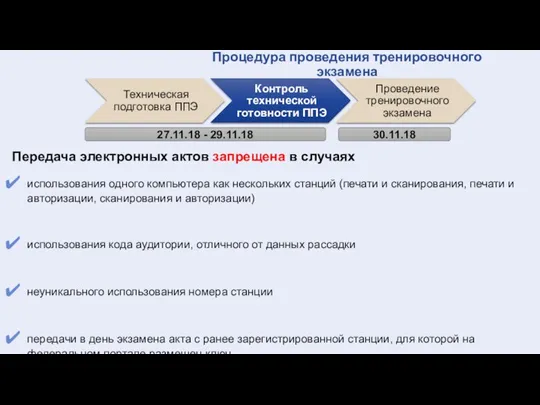 27.11.18 - 29.11.18 30.11.18 Процедура проведения тренировочного экзамена Передача электронных