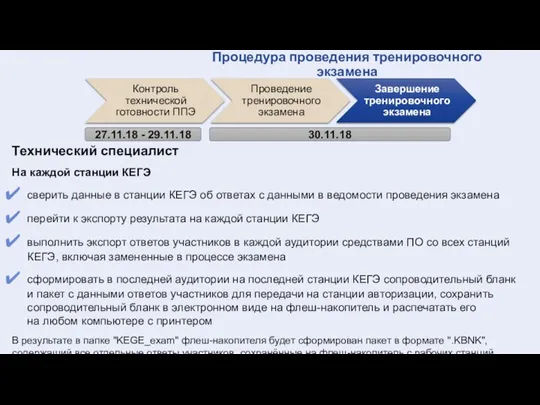 27.11.18 - 29.11.18 30.11.18 Процедура проведения тренировочного экзамена Технический специалист