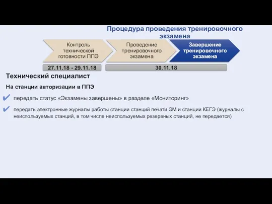 27.11.18 - 29.11.18 30.11.18 Процедура проведения тренировочного экзамена Технический специалист