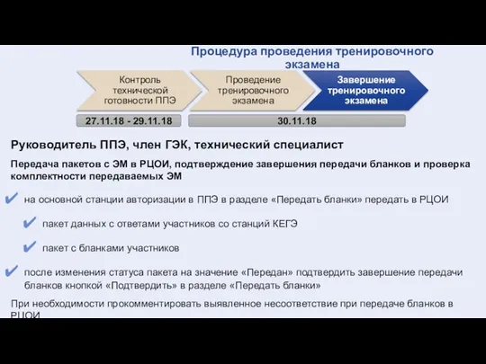 27.11.18 - 29.11.18 30.11.18 Процедура проведения тренировочного экзамена Руководитель ППЭ,