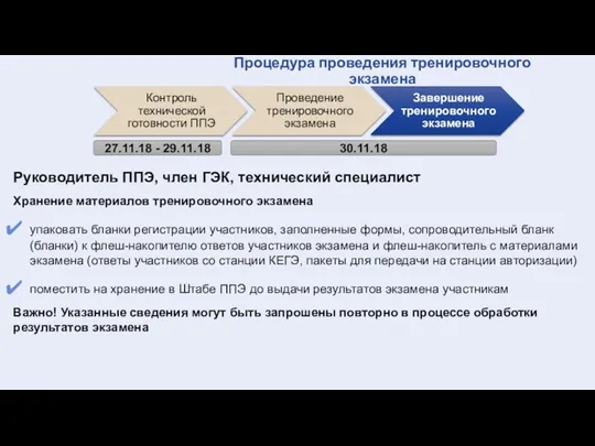 27.11.18 - 29.11.18 30.11.18 Процедура проведения тренировочного экзамена Руководитель ППЭ,