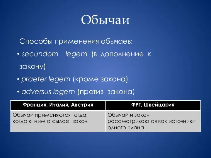 Обычаи Способы применения обычаев: secundom legem (в дополнение к закону)