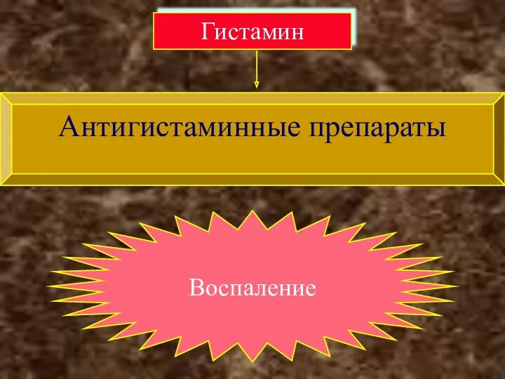 Антигистаминные препараты Гистамин Воспаление