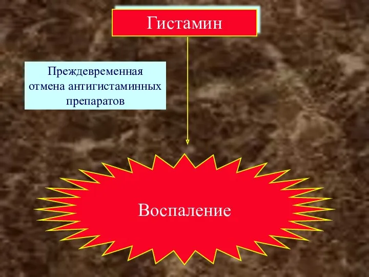 Гистамин Воспаление Преждевременная отмена антигистаминных препаратов