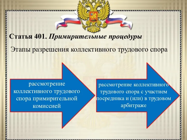 Статья 401. Примирительные процедуры Этапы разрешения коллективного трудового спора рассмотрение