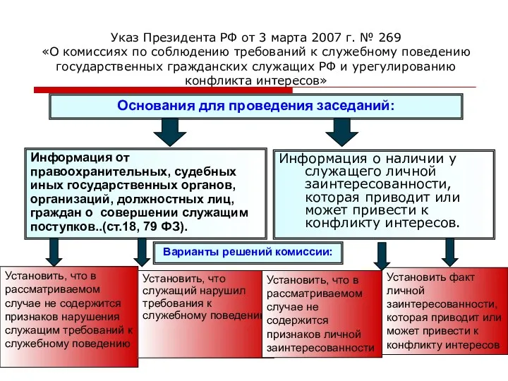 Указ Президента РФ от 3 марта 2007 г. № 269 «О комиссиях по