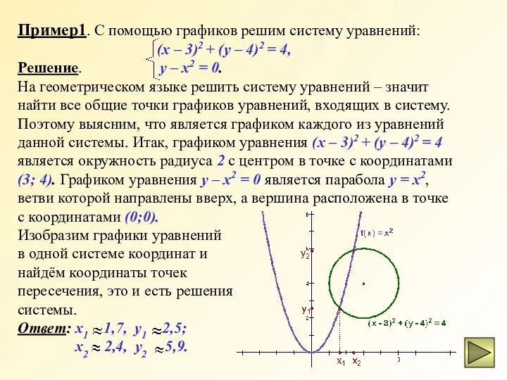 Пример1. С помощью графиков решим систему уравнений: (x – 3)2