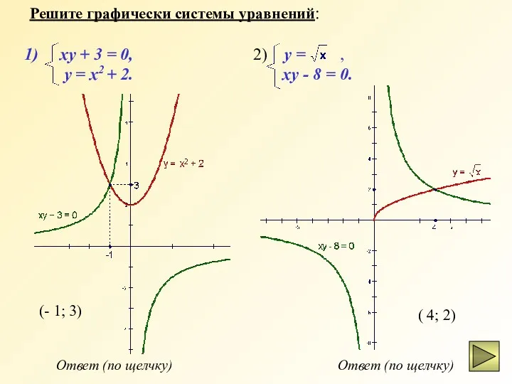 Решите графически системы уравнений: ху + 3 = 0, 2)