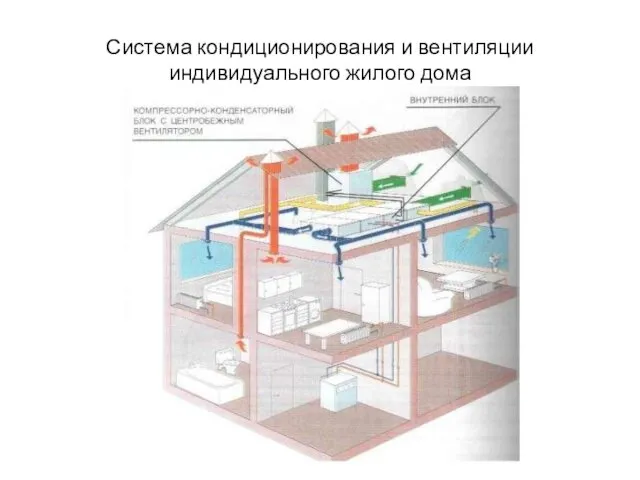 Система кондиционирования и вентиляции индивидуального жилого дома