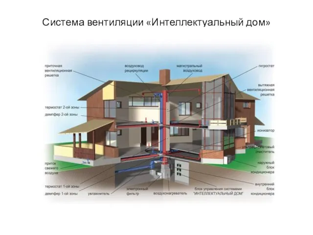 Система вентиляции «Интеллектуальный дом»