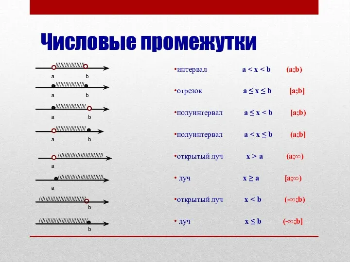 ////////////////// ////////////////// Числовые промежутки интервал a отрезок a ≤ x