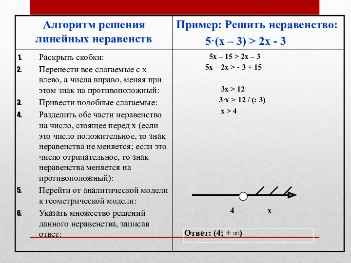 4 х Ответ: (4; + ∞)