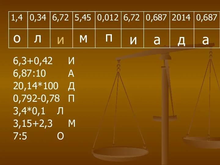 и 6,3+0,42 И 6,87:10 А 20,14*100 Д 0,792-0,78 П 3,4*0,1