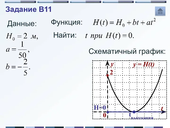 Задание B11 Функция: Данные: Найти: Схематичный график: tвытекания H=0