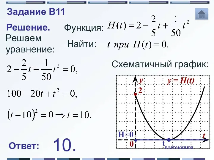Задание B11 Решение. Функция: Решаем уравнение: Найти: Схематичный график: tвытекания H=0 Ответ: 10.