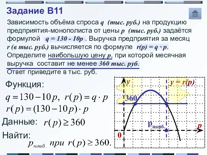 Зависимость объёма спроса q (тыс. руб.) на продукцию предприятия-монополиста от цены p (тыс.