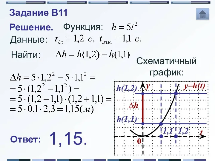 Найти: Ответ: Решение. Данные: Функция: Схематичный график: 1,2 h(1,2) 1,1 h(1,1) ∆h 1,15. Задание B11