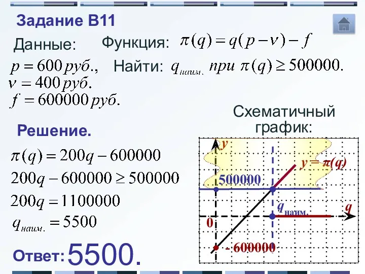 Данные: Функция: Решение. Схематичный график: Найти: 500000 qнаим. Ответ: 5500. Задание B11