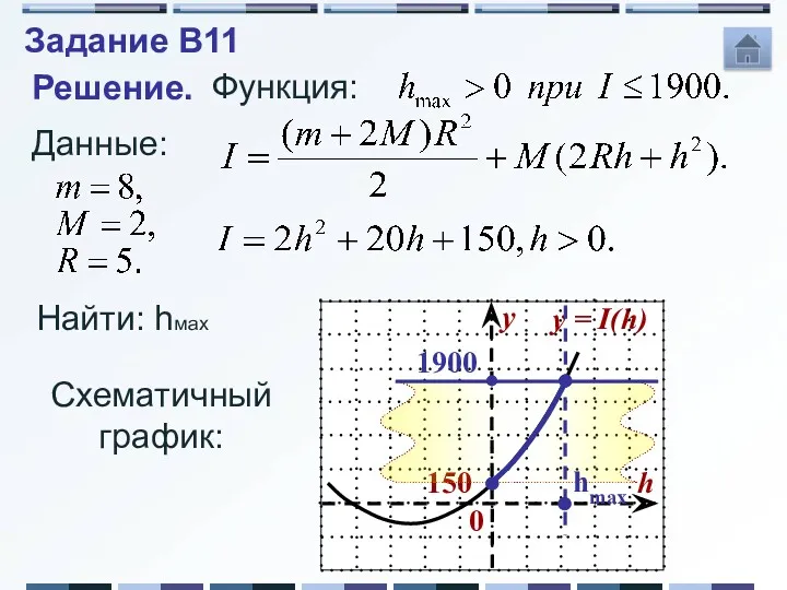 Решение. Данные: Функция: Найти: hмах Схематичный график: 1900 hmax Задание B11