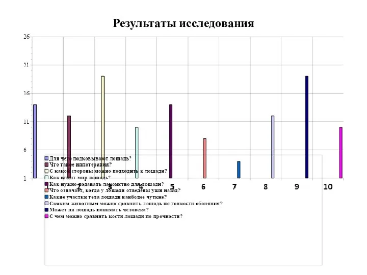 Результаты исследования