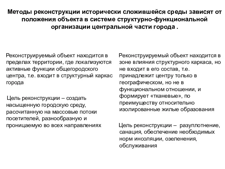 Методы реконструкции исторически сложившейся среды зависят от положения объекта в