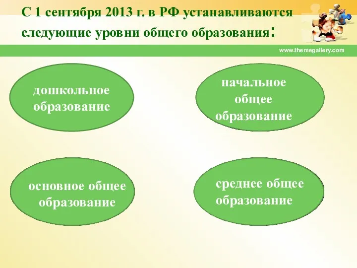 С 1 сентября 2013 г. в РФ устанавливаются следующие уровни