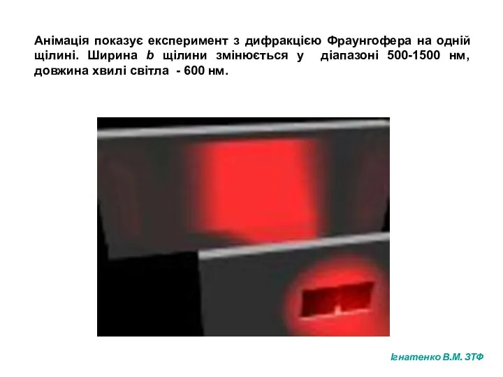 Анімація показує експеримент з дифракцією Фраунгофера на одній щілині. Ширина