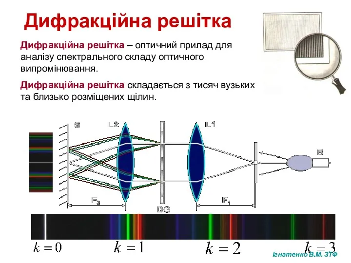 Дифракційна решітка – оптичний прилад для аналізу спектрального складу оптичного