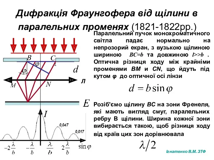 Дифракція Фраунгофера від щілини в паралельних променях (1821-1822рр.) Л Ігнатенко В.М. ЗТФ